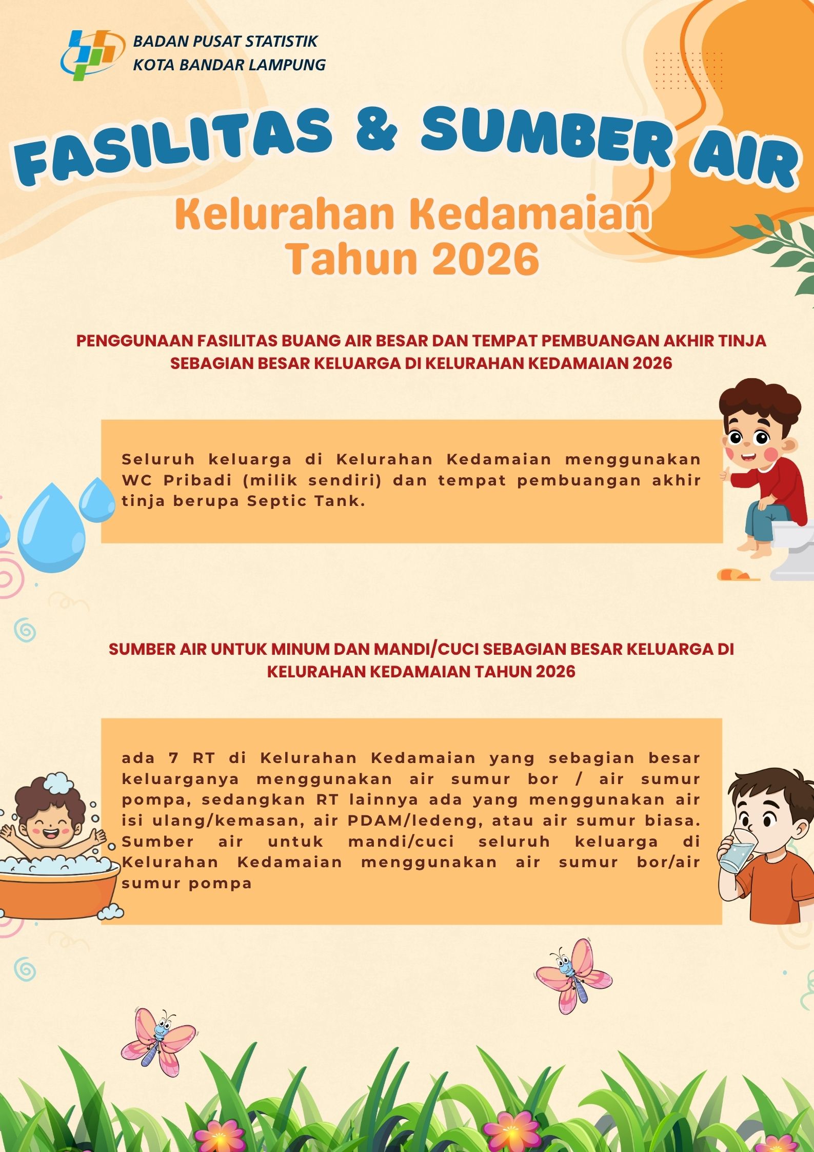 FASILITAS DAN SUMBER AIR KELURAHAN KEDAMAIAN